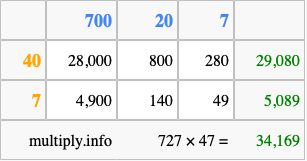 Calculate 727 times 47 using the box method