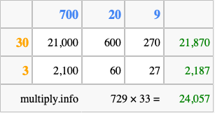 Calculate 729 times 33 using the box method