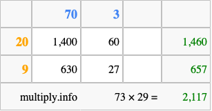 Calculate 73 times 29 using the box method