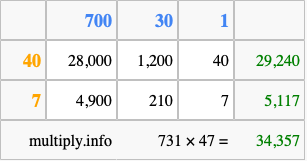 Calculate 731 times 47 using the box method