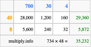 Calculate 734 times 48 using the box method