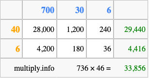 Calculate 736 times 46 using the box method