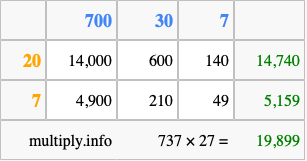 Calculate 737 times 27 using the box method