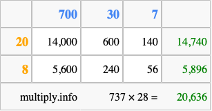 Calculate 737 times 28 using the box method