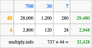 Calculate 737 times 44 using the box method