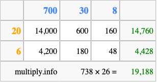 Calculate 738 times 26 using the box method