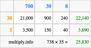 Calculate 738 times 35 using the box method