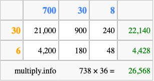 Calculate 738 times 36 using the box method