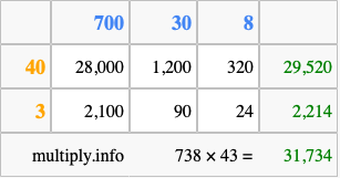 Calculate 738 times 43 using the box method