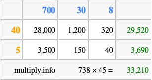 Calculate 738 times 45 using the box method