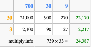 Calculate 739 times 33 using the box method