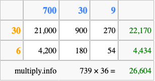 Calculate 739 times 36 using the box method