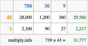 Calculate 739 times 43 using the box method
