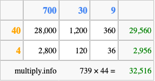 Calculate 739 times 44 using the box method