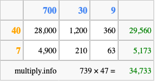 Calculate 739 times 47 using the box method