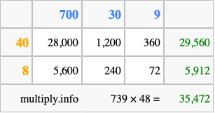 Calculate 739 times 48 using the box method