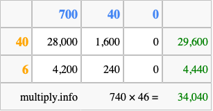 Calculate 740 times 46 using the box method