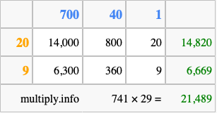 Calculate 741 times 29 using the box method