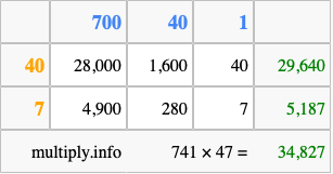 Calculate 741 times 47 using the box method