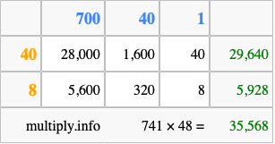 Calculate 741 times 48 using the box method