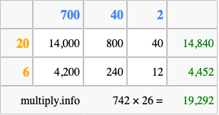 Calculate 742 times 26 using the box method