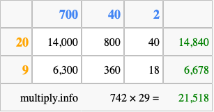 Calculate 742 times 29 using the box method