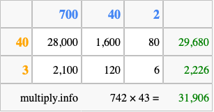 Calculate 742 times 43 using the box method