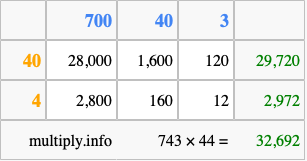 Calculate 743 times 44 using the box method
