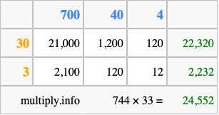 Calculate 744 times 33 using the box method