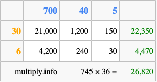 Calculate 745 times 36 using the box method