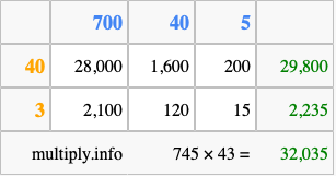 Calculate 745 times 43 using the box method
