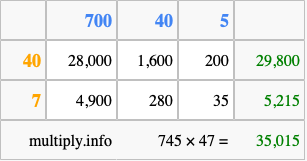 Calculate 745 times 47 using the box method