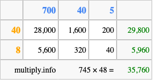 Calculate 745 times 48 using the box method