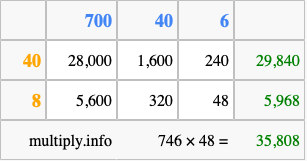 Calculate 746 times 48 using the box method