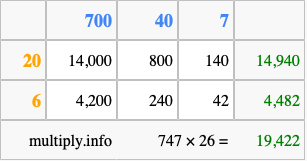 Calculate 747 times 26 using the box method