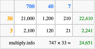Calculate 747 times 33 using the box method