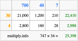 Calculate 747 times 34 using the box method