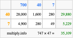 Calculate 747 times 47 using the box method