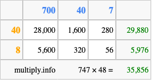 Calculate 747 times 48 using the box method