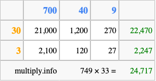 Calculate 749 times 33 using the box method