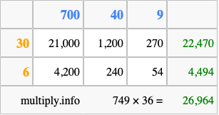 Calculate 749 times 36 using the box method
