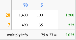 Calculate 75 times 27 using the box method
