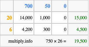 Calculate 750 times 26 using the box method