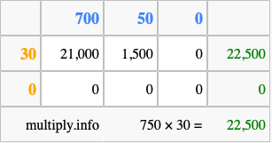 Calculate 750 times 30 using the box method