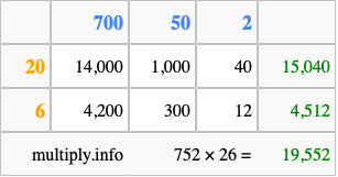 Calculate 752 times 26 using the box method