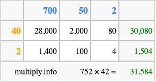 Calculate 752 times 42 using the box method