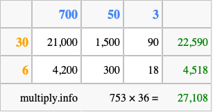 Calculate 753 times 36 using the box method