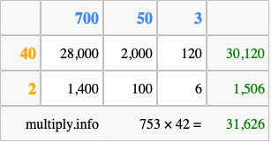 Calculate 753 times 42 using the box method