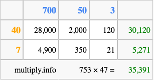 Calculate 753 times 47 using the box method