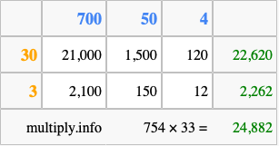Calculate 754 times 33 using the box method